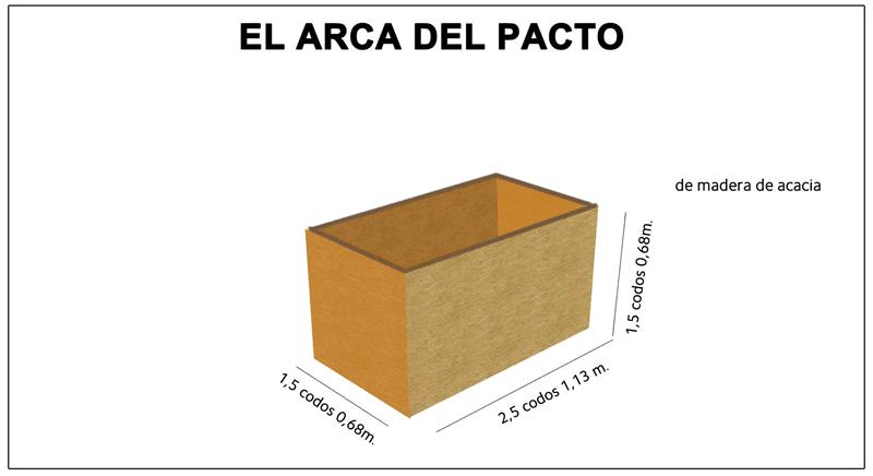 arca del pacto de moises